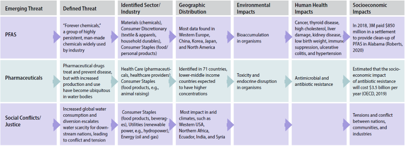 Figure 27